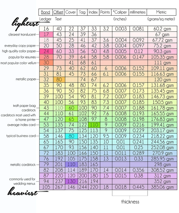 How Thick Is Printer Paper